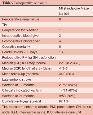 Click on image to zoom Table 9