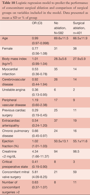 Click on image to zoom Table 10