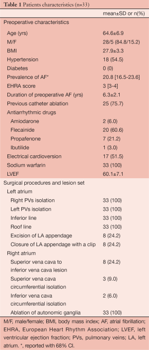 Click on image to zoom Table 1