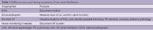 Click on image to zoom Table 1