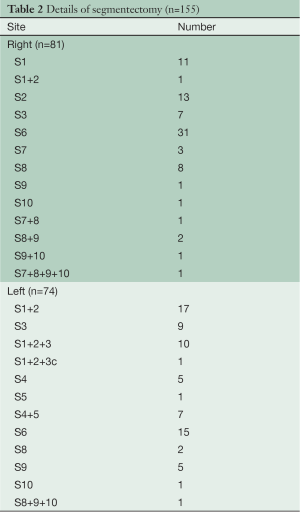 Table 2