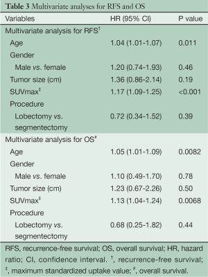 Click on image to zoom Table 3