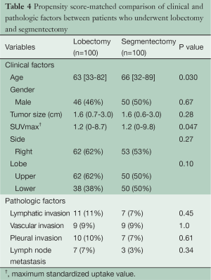 Click on image to zoom Table 4