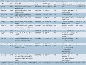 Table 1