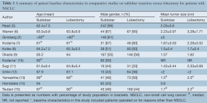 Table 2