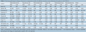Click on image to zoom Table 3