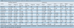 Table 4