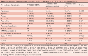 Table 1