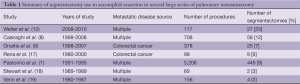 Click on image to zoom Table 1