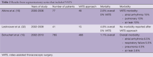 Table 2