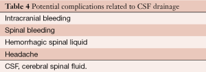 Table 4