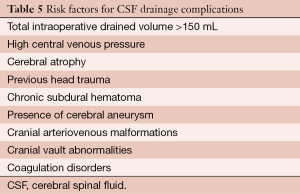 Click on image to zoom Table 5
