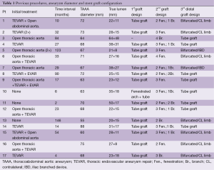 Table 1