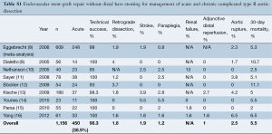 Table S1