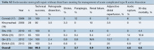 Table S2