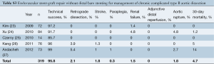 Table S3