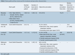 Click on image to zoom Table 2