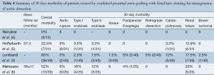 Click on image to zoom Table 4