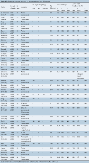 Table 1