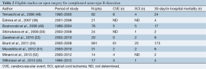 Table 2