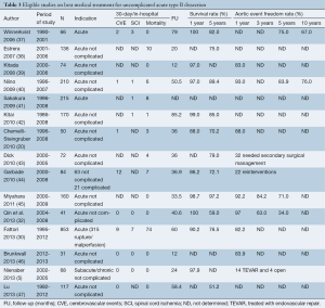 Table 3