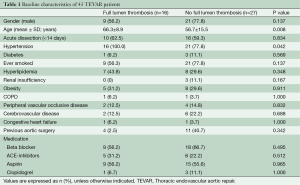 Table 1