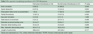 Click on image to zoom Table 2