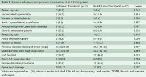 Click on image to zoom Table 3