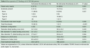 Table 4