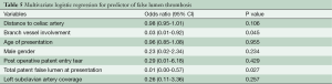 Click on image to zoom Table 5
