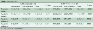 Click on image to zoom Table 6
