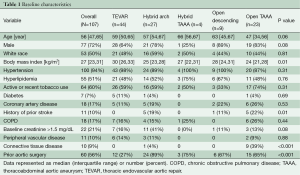 Table 1