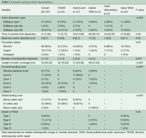 Click on image to zoom Table 2