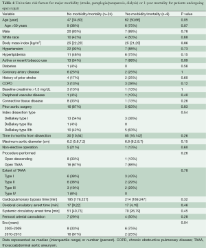 Table 4