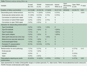 Table 5