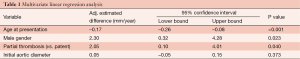 Table 1