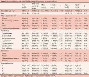 Table 1