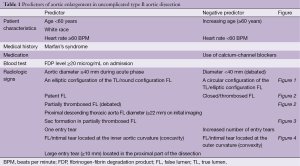 Table 1