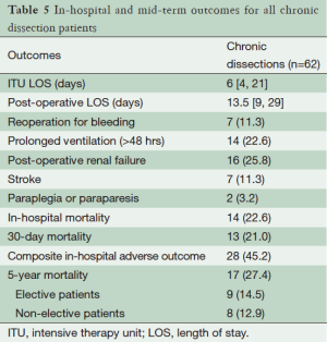 Click on image to zoom Table 5