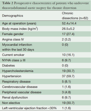 Table 2