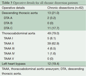 Click on image to zoom Table 3