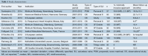 Click on image to zoom Table 1