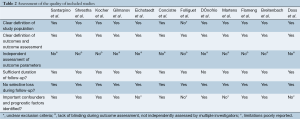 Table 2