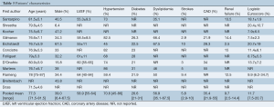 Click on image to zoom Table 3