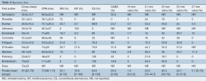 Table 4