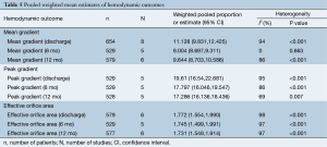 Click on image to zoom Table 5