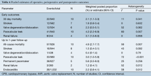 Table 6