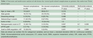 Click on image to zoom Table 1