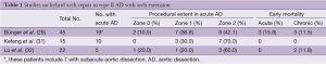 Click on image to zoom Table 1