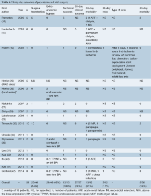 Click on image to zoom Table 6